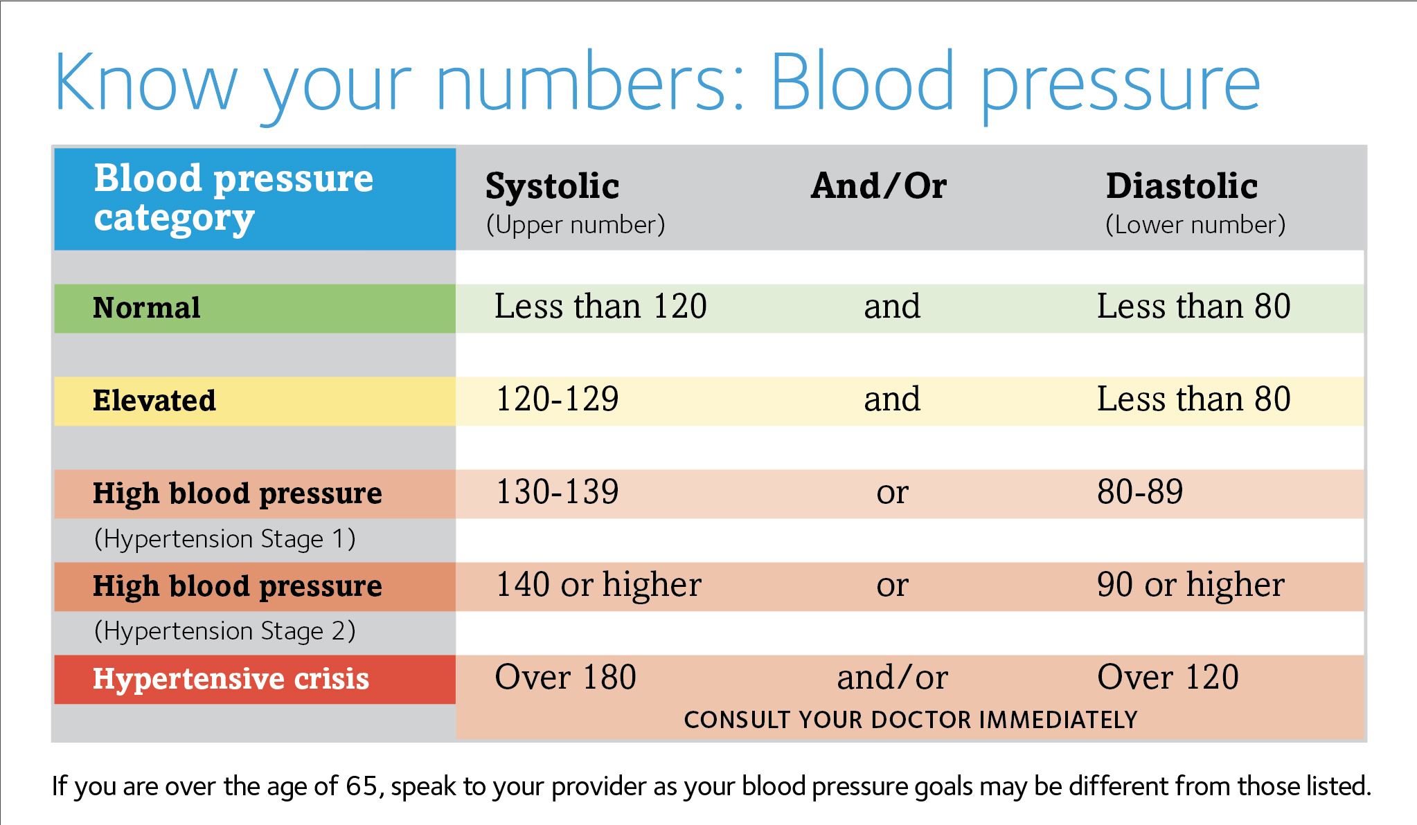 Blood Pressure UK